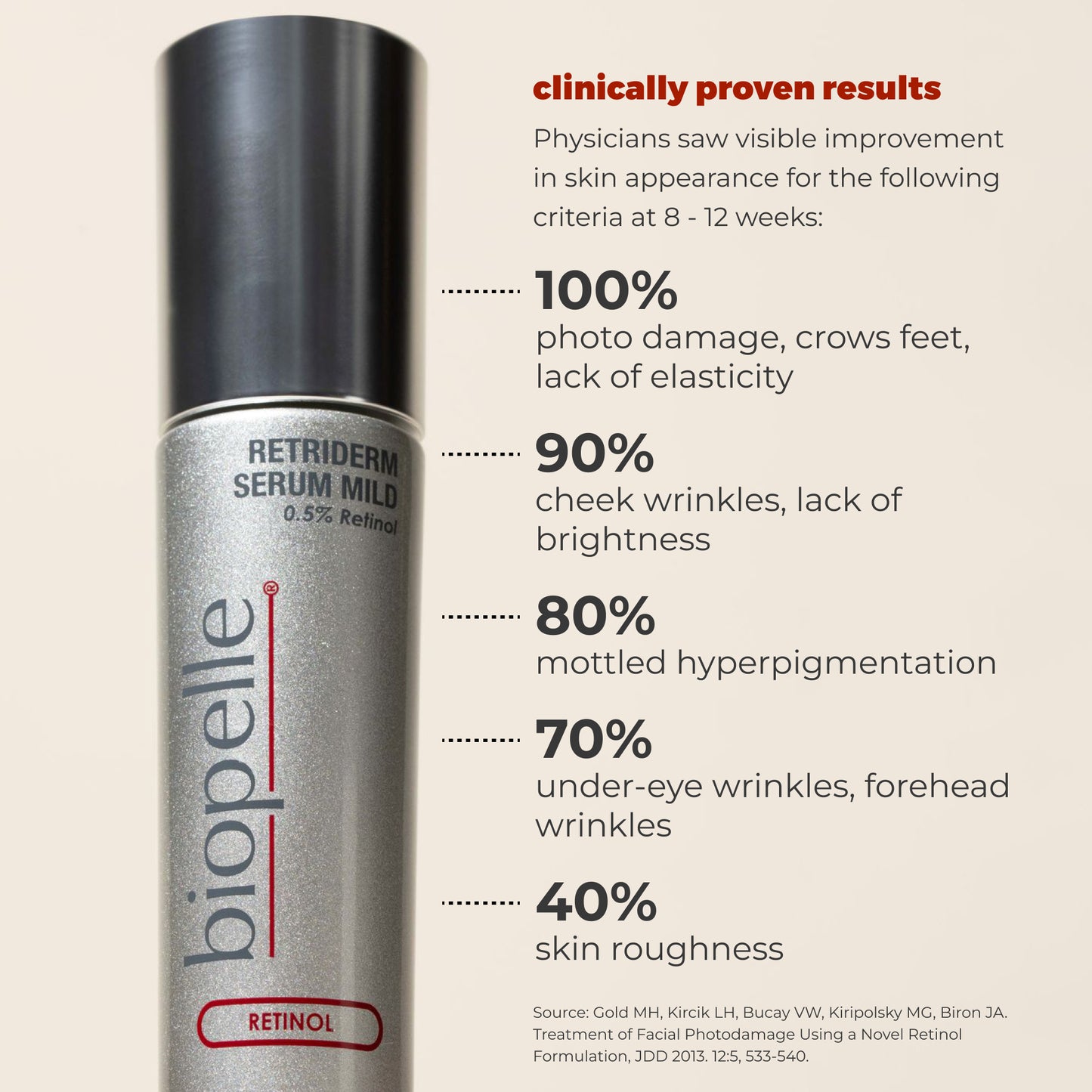 Biopelle Retriderm Serum Mild